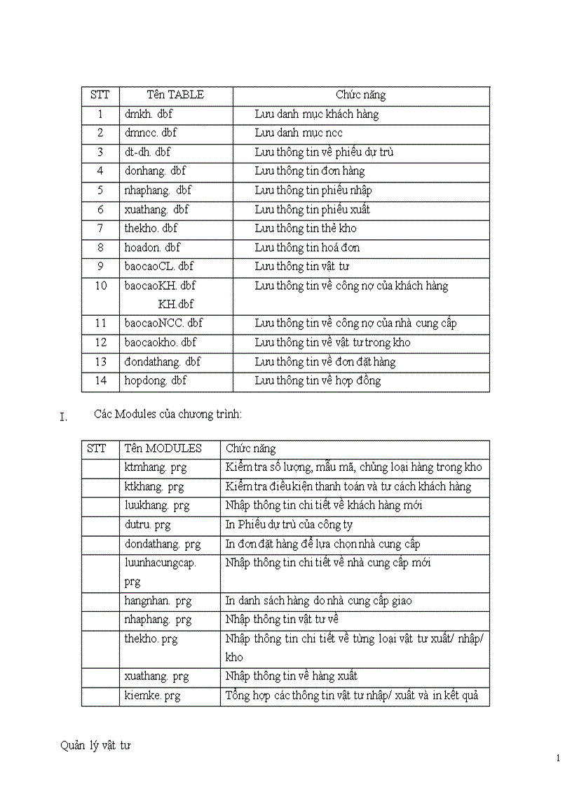 image for page Phân tích và thiết kế hệ thống thông tin