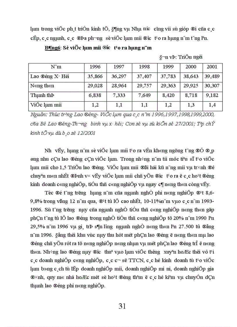 image for page Một số giải pháp tạo việc làm cho người lao động ở nông thôn Việt Nam hiện nay 1