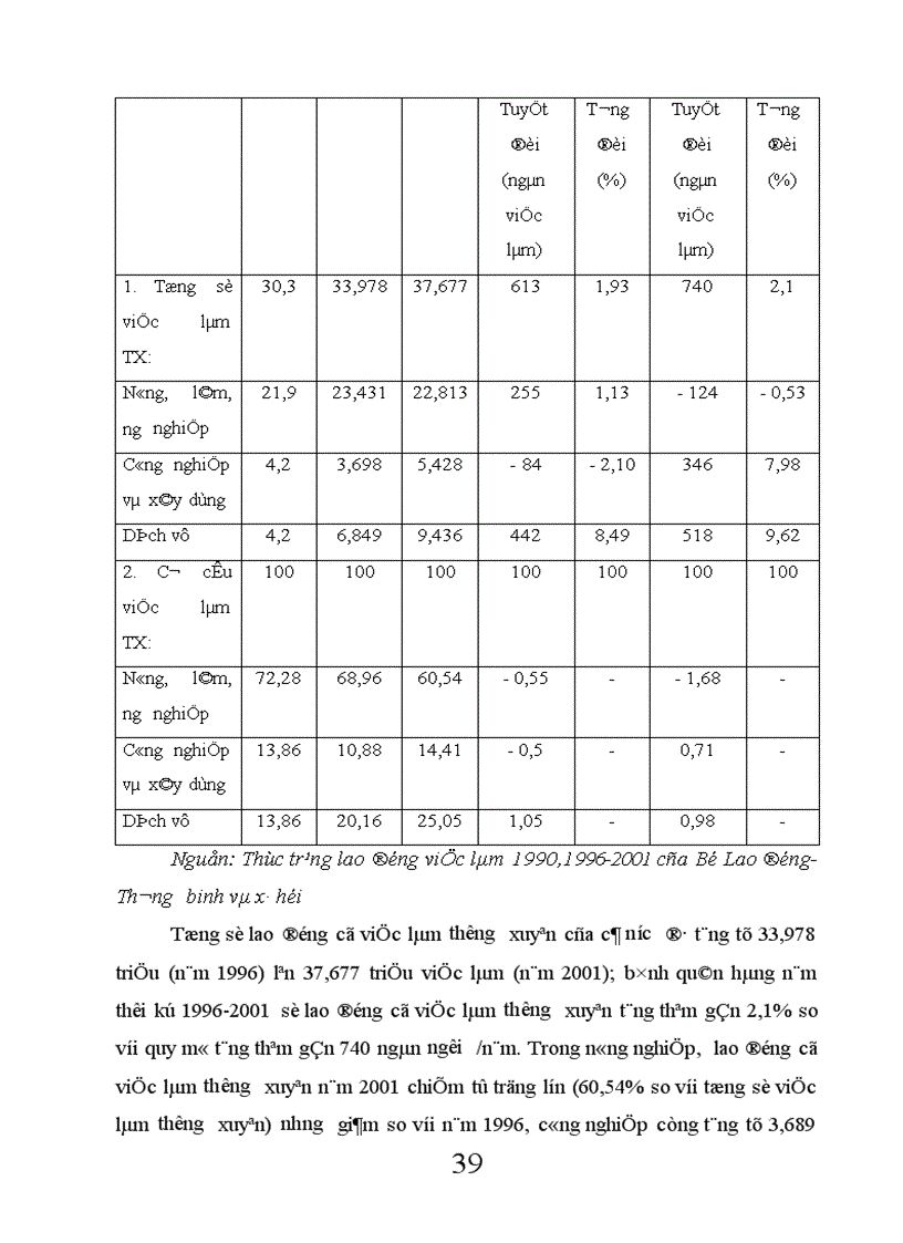 image for page Một số giải pháp tạo việc làm cho người lao động ở nông thôn Việt Nam hiện nay 1