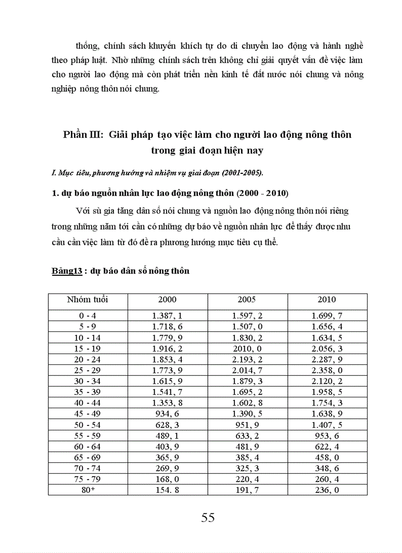 image for page Một số giải pháp tạo việc làm cho người lao động ở nông thôn Việt Nam hiện nay 1
