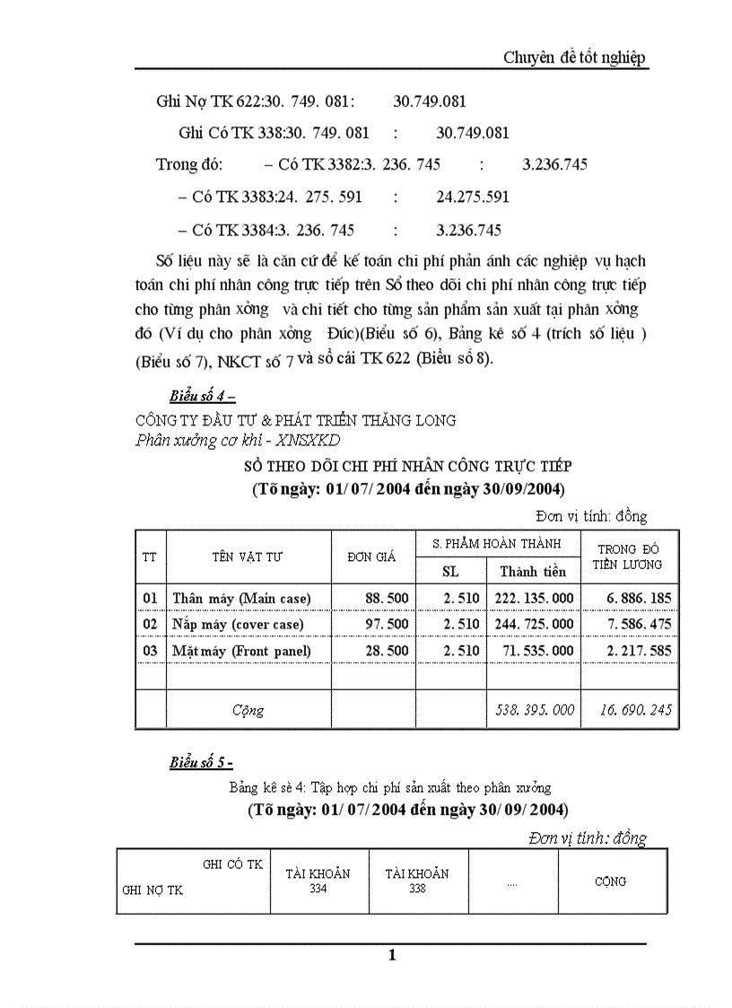 image for page Hoàn thiện kế toán chi phí sản xuất và tính giá thành sản phẩm tại Công ty cổ phần phát triển Thăng Long 1