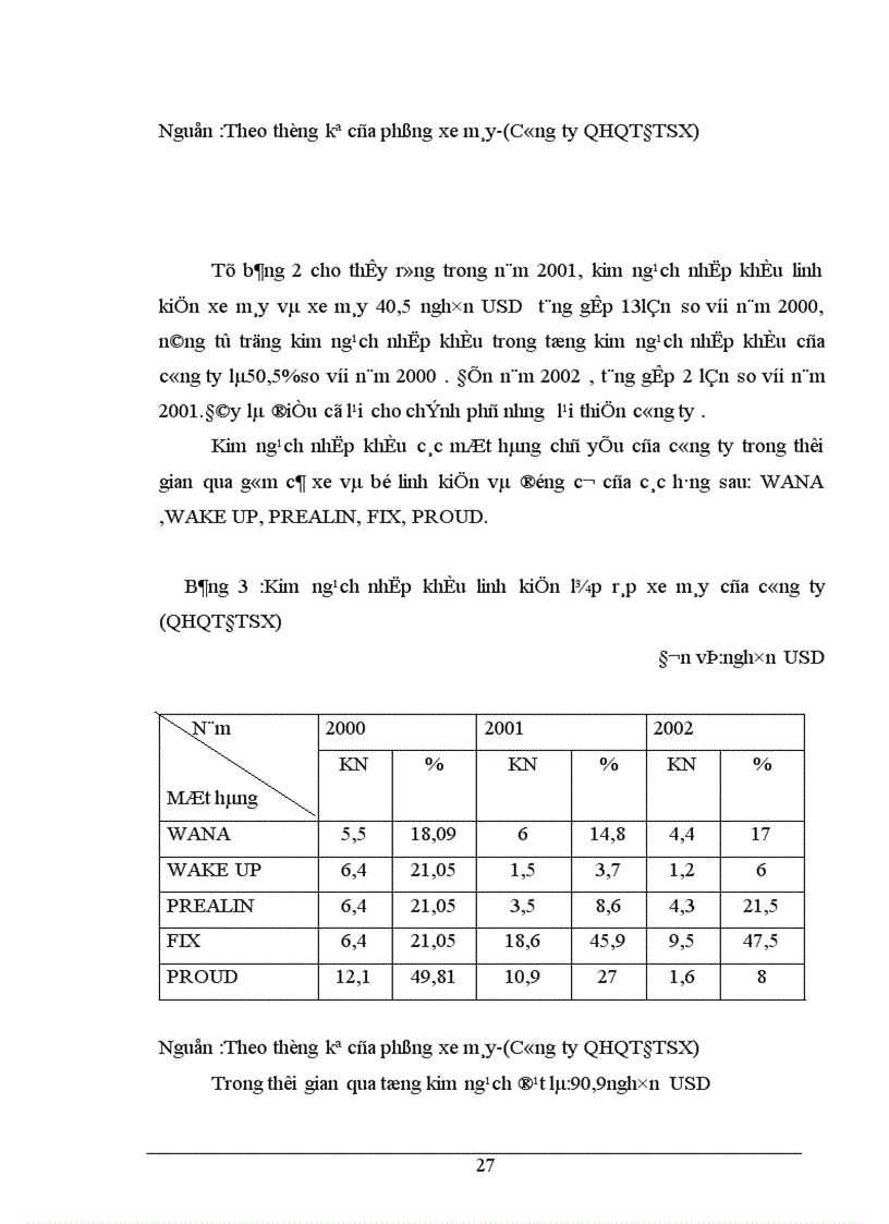 image for page Nhập khẩu linh kiện lắp ráp xe máy của công ty Quan Hệ Quốc Tế Đầu Tư Sản Xuất Thuận lợi khó khăn và giải pháp
