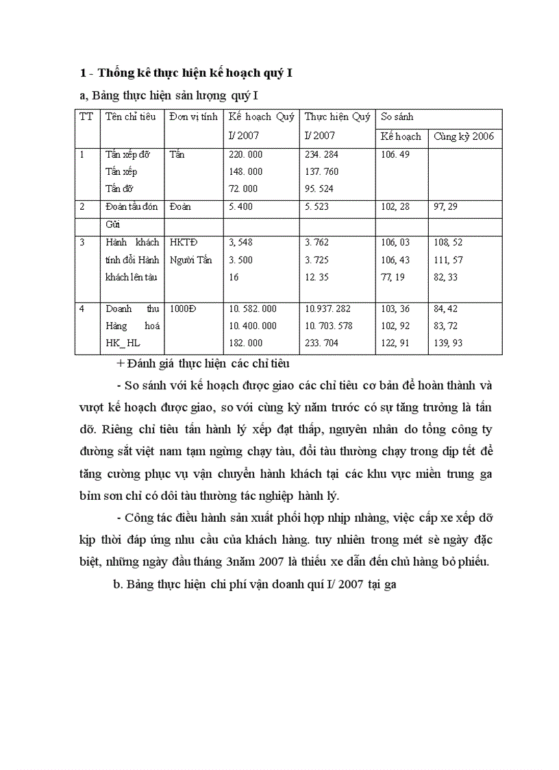 Phân tích tình hình thực hiện kế hoạch sản xuất các quí năm 2007 và nhiệm vụ công ty vận tải hàng hoá đường sắt giao cho ga năm 2008
