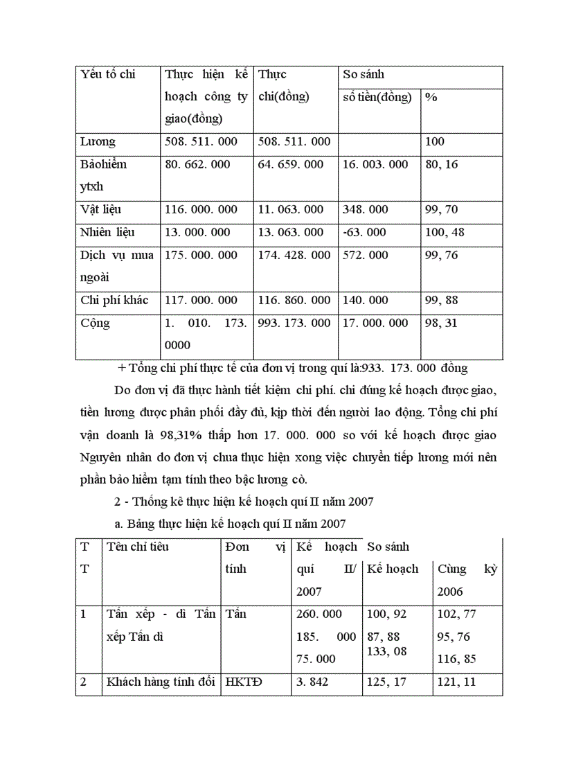 Phân tích tình hình thực hiện kế hoạch sản xuất các quí năm 2007 và nhiệm vụ công ty vận tải hàng hoá đường sắt giao cho ga năm 2008