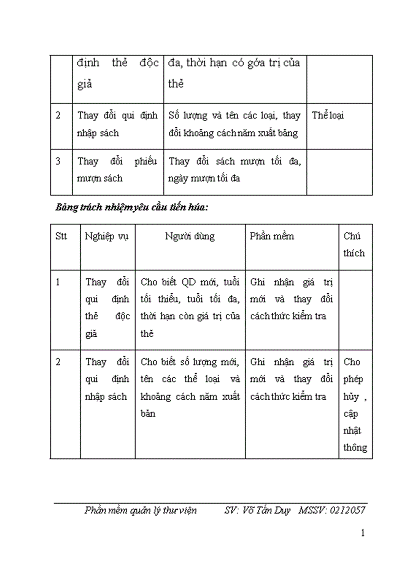 image for page Phần mềm quản lý thư viện 1