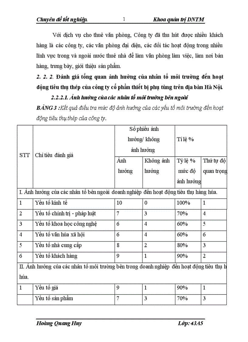 image for page Đẩy mạnh hoạt động tiêu thụ thép trên thị trường Hà Nội của công ty Cổ phần Thiết bị Phụ tùng