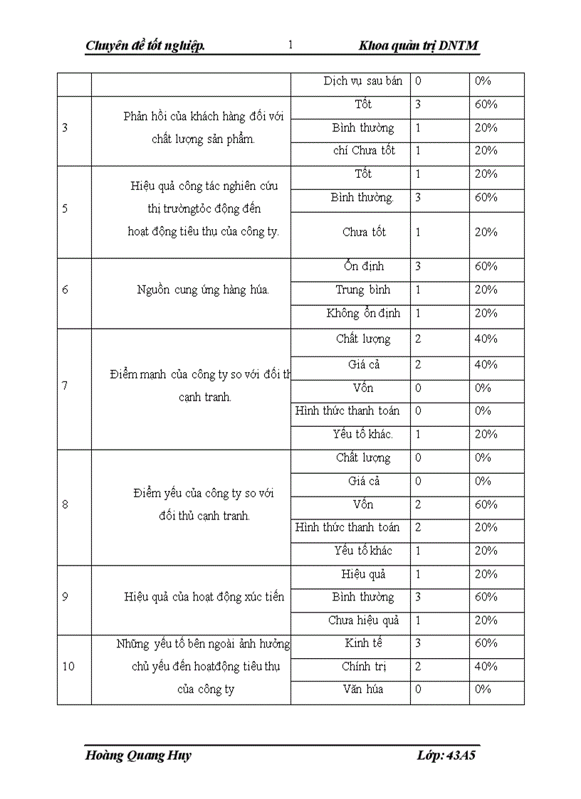 image for page Đẩy mạnh hoạt động tiêu thụ thép trên thị trường Hà Nội của công ty Cổ phần Thiết bị Phụ tùng