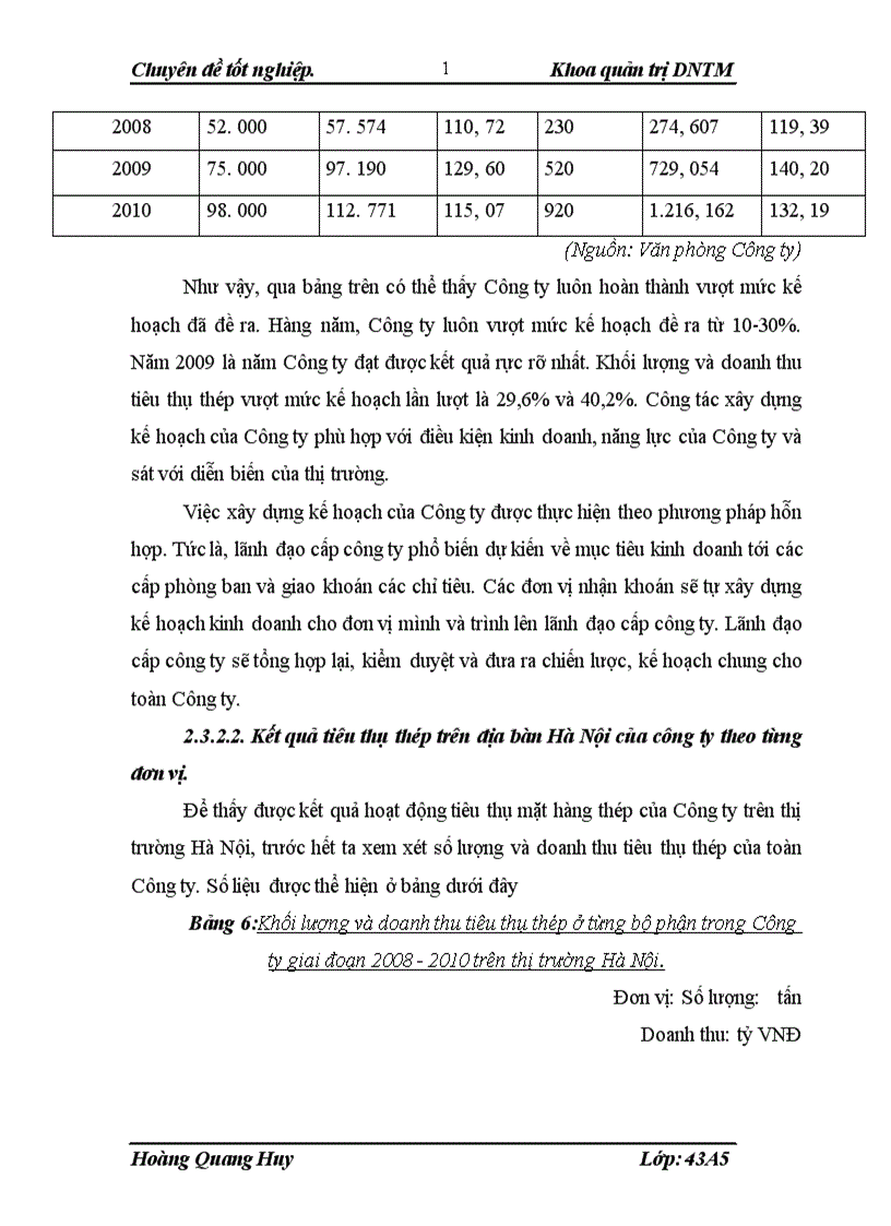 image for page Đẩy mạnh hoạt động tiêu thụ thép trên thị trường Hà Nội của công ty Cổ phần Thiết bị Phụ tùng