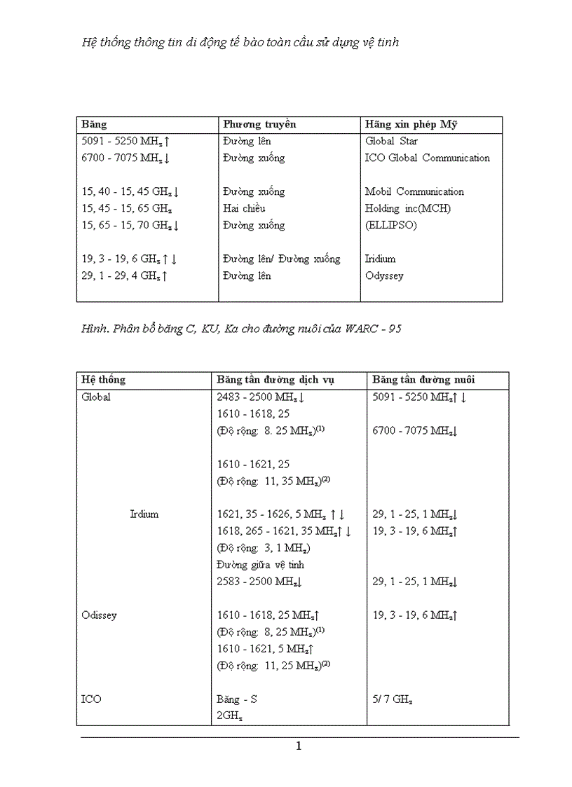 image for page Hệ thống thông tin di động tế bào toàn cầu sử dụng vệ tinh