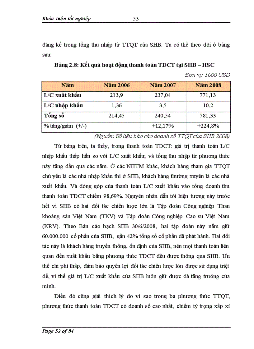 image for page Mở rộng hoạt động Thanh toán quốc tế tại Ngân hàng TMCP Sài Gòn Hà Nội 1