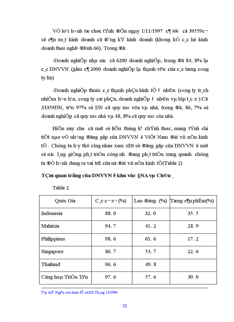 image for page Phát triển doanh nghiệp vừa và nhỏ trong nền kinh tế thị trướng ở Việt Nam