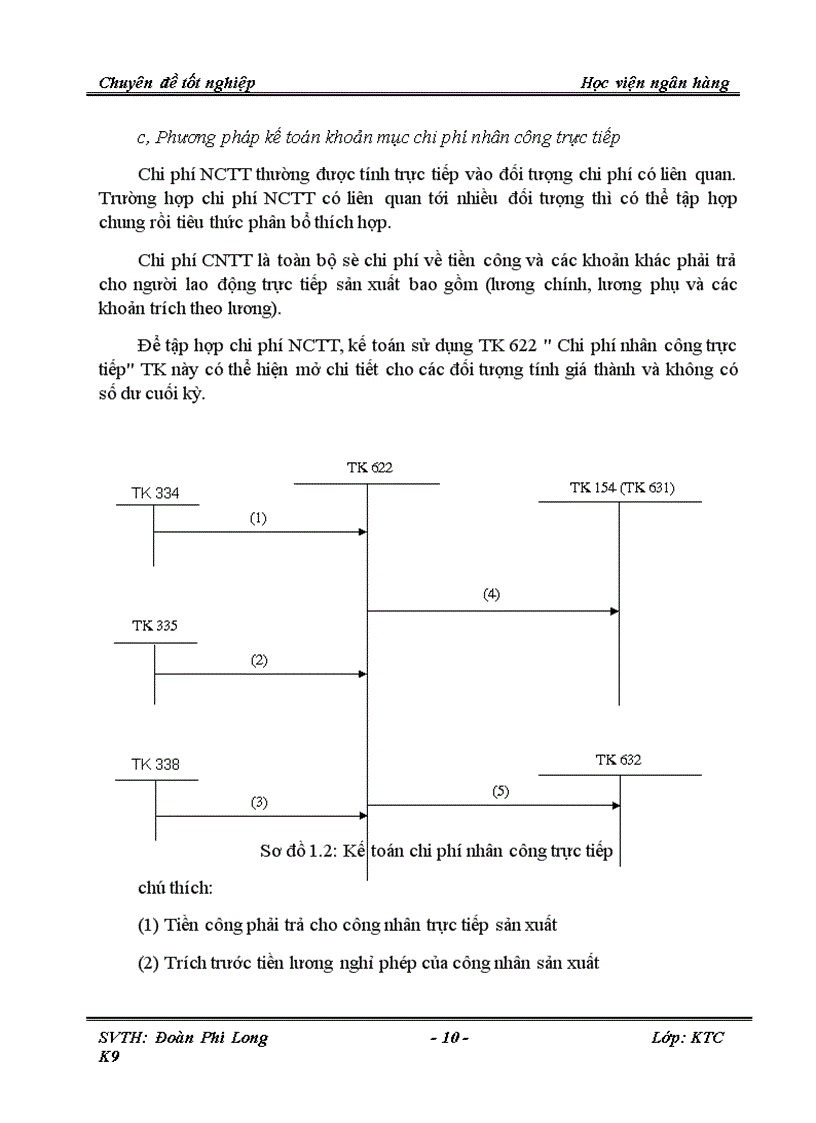 image for page Thực trạng và giải pháp hoàn thiện kế toán chi phí sản xuất và tính giá thành sản phẩm tại Công ty Cổ phần cấp nước Phú Thọ