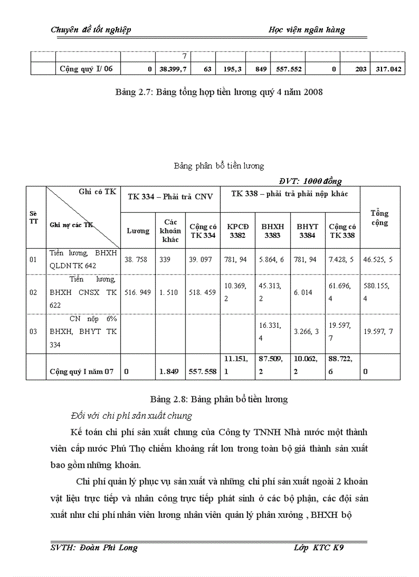 image for page Thực trạng và giải pháp hoàn thiện kế toán chi phí sản xuất và tính giá thành sản phẩm tại Công ty Cổ phần cấp nước Phú Thọ