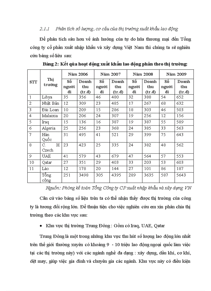 image for page Tác động của tự do hóa thương mại tới dịch vụ xuất khẩu lao động của Tổng công ty xuất nhập khẩu và xây dựng Việt Nam
