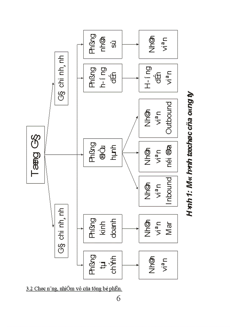 image for page Thực trạng hoạt động kinh doanh của công ty Cổ phần thương mại và Du lịch Hai Bà Trưng