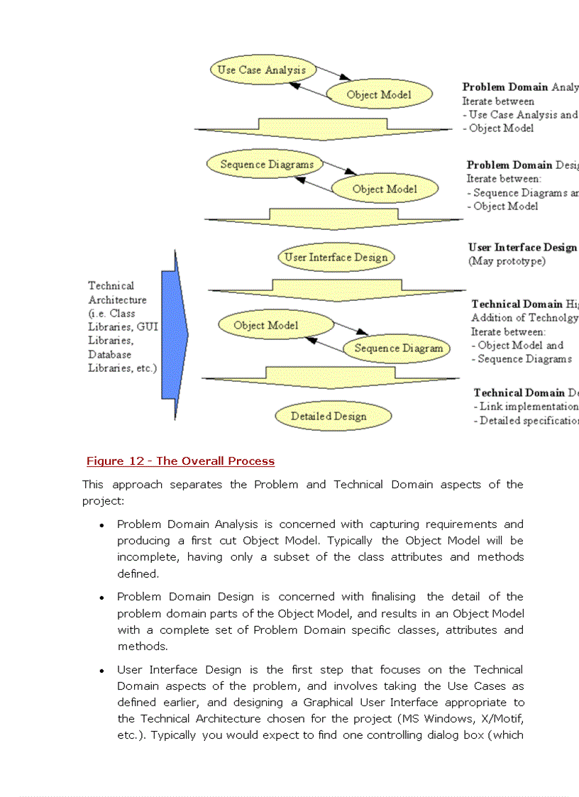 image for page Phân tích và thiết kế HTTT theo UML