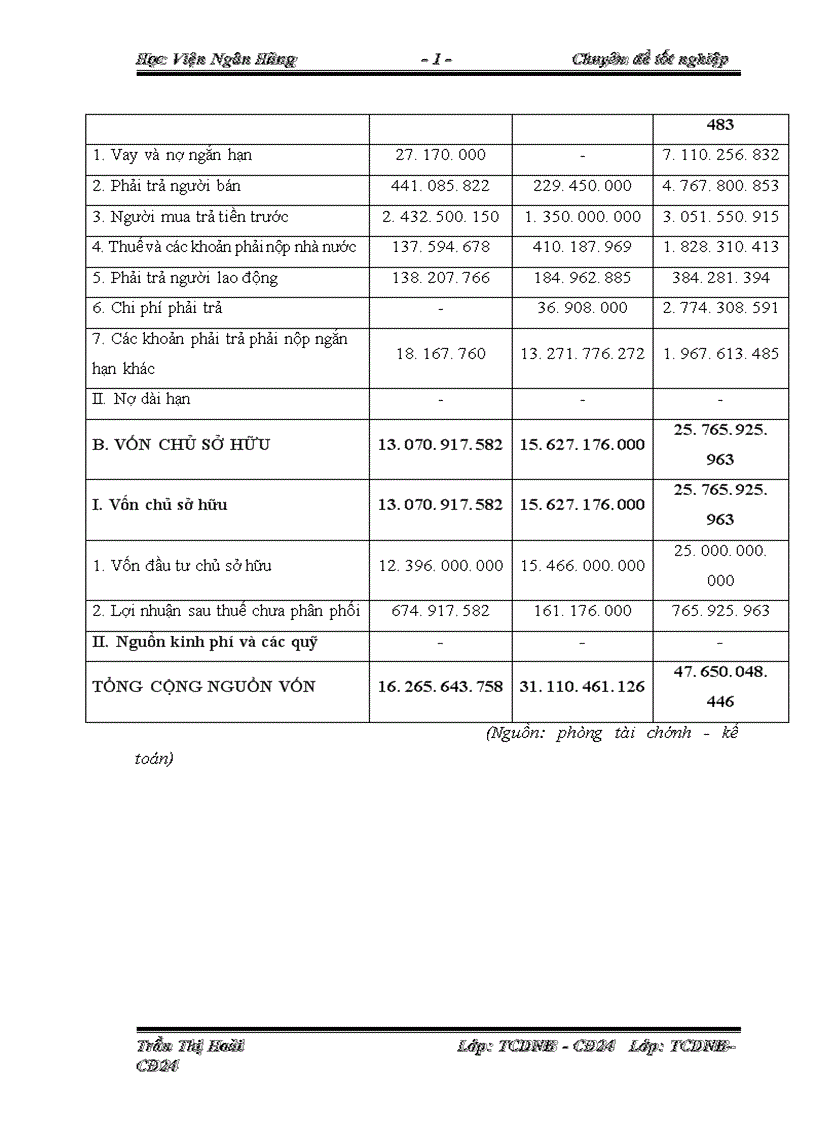 image for page Lợi nhuận và các giải pháp nâng cao lợi nhuận tại công ty CP PCCC ĐTXD sông Đà 1