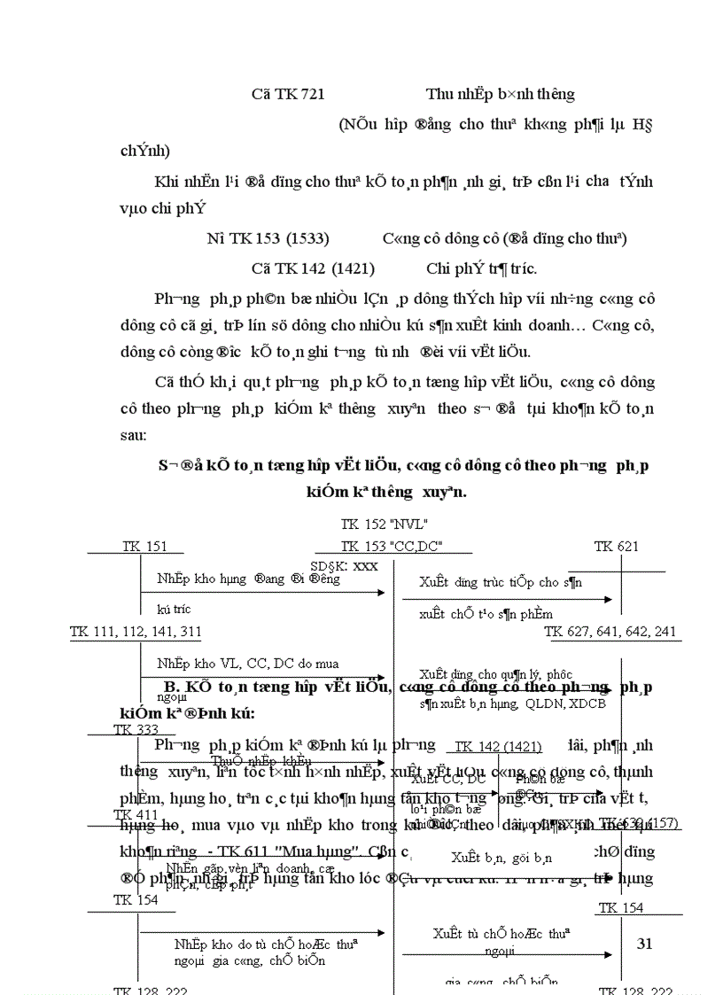 image for page Tổ chức công tác kế toán nguyên vật liệu công cụ dụng cụ ở công ty xây dựng số 19 1