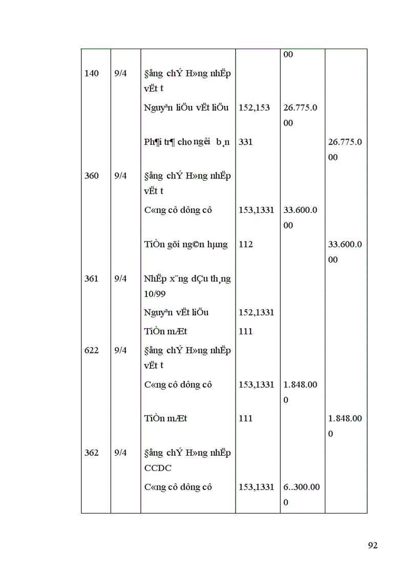 image for page Tổ chức công tác kế toán nguyên vật liệu công cụ dụng cụ ở công ty xây dựng số 19 1