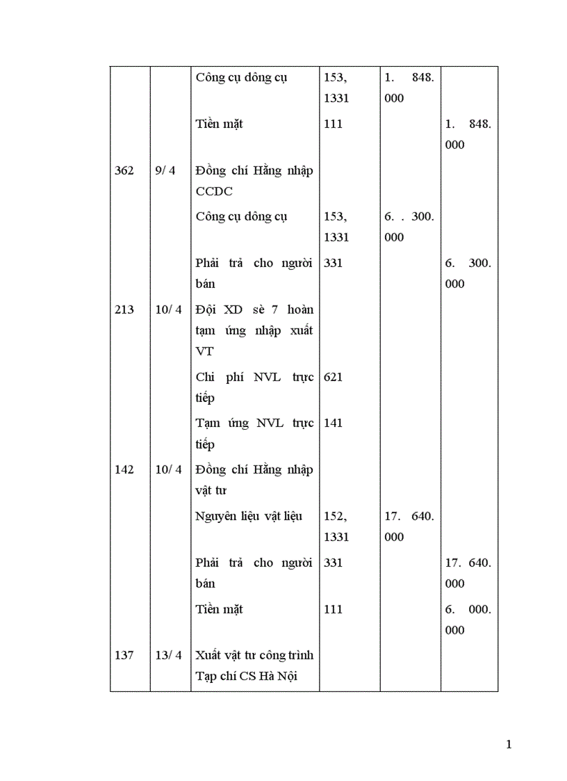 image for page Tổ chức công tác kế toán nguyên vật liệu công cụ dụng cụ ở công ty xây dựng số 19 1