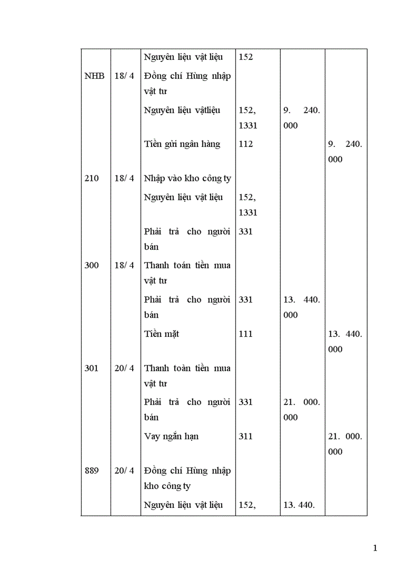 image for page Tổ chức công tác kế toán nguyên vật liệu công cụ dụng cụ ở công ty xây dựng số 19 1