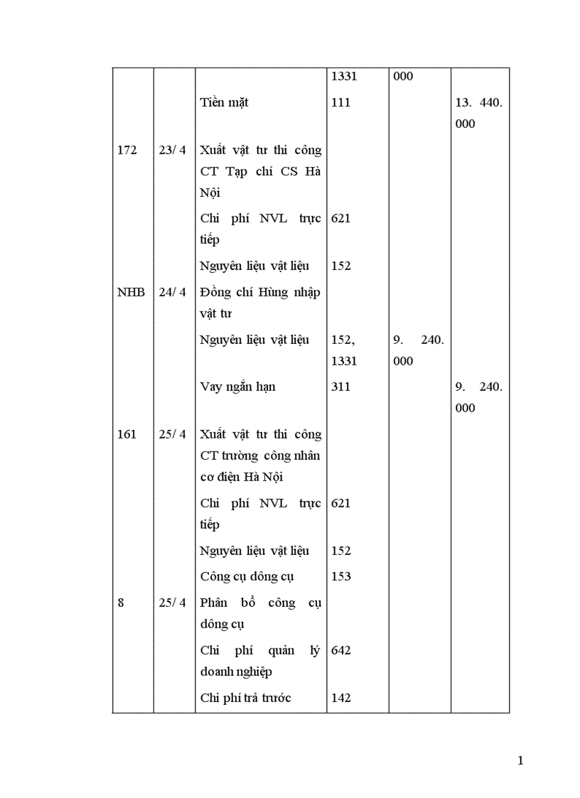image for page Tổ chức công tác kế toán nguyên vật liệu công cụ dụng cụ ở công ty xây dựng số 19 1