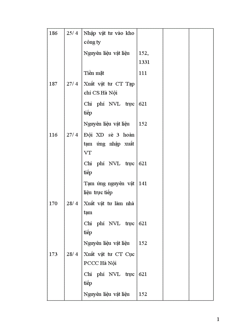 image for page Tổ chức công tác kế toán nguyên vật liệu công cụ dụng cụ ở công ty xây dựng số 19 1