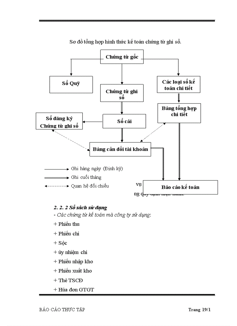 image for page Báo cáo thực tập tổng hợp tại Công ty CP Xây Dựng và TM Tín Việt