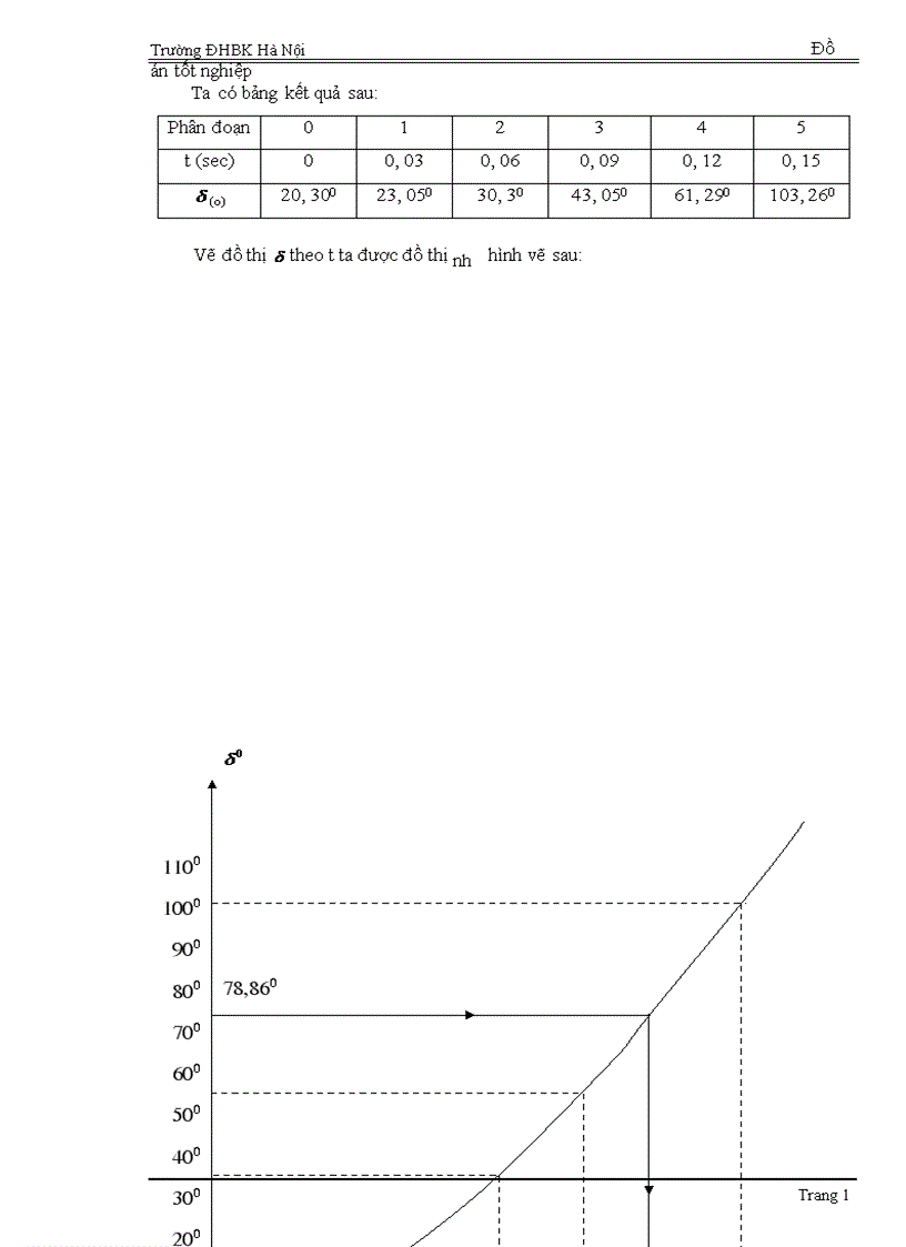 image for page Thiết kế phần điện trong nhà máy nhiệt điện ngưng hơi