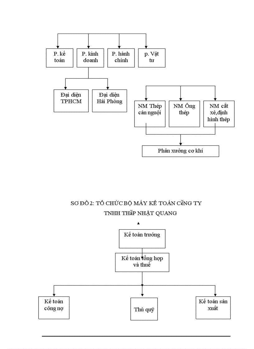 image for page Hoàn thiện kế toán thành phẩm và tiêu thụ thành phẩm tại Công ty TNHH Thép Nhật Quang 1