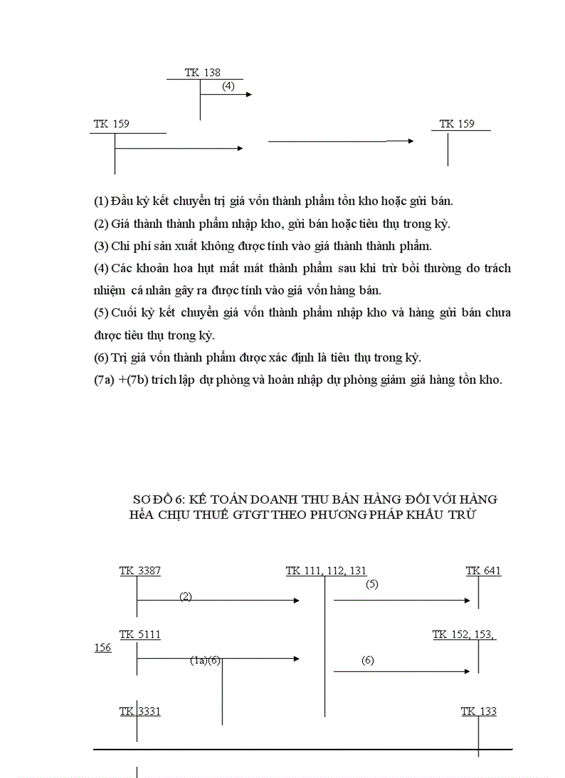 image for page Hoàn thiện kế toán thành phẩm và tiêu thụ thành phẩm tại Công ty TNHH Thép Nhật Quang 1