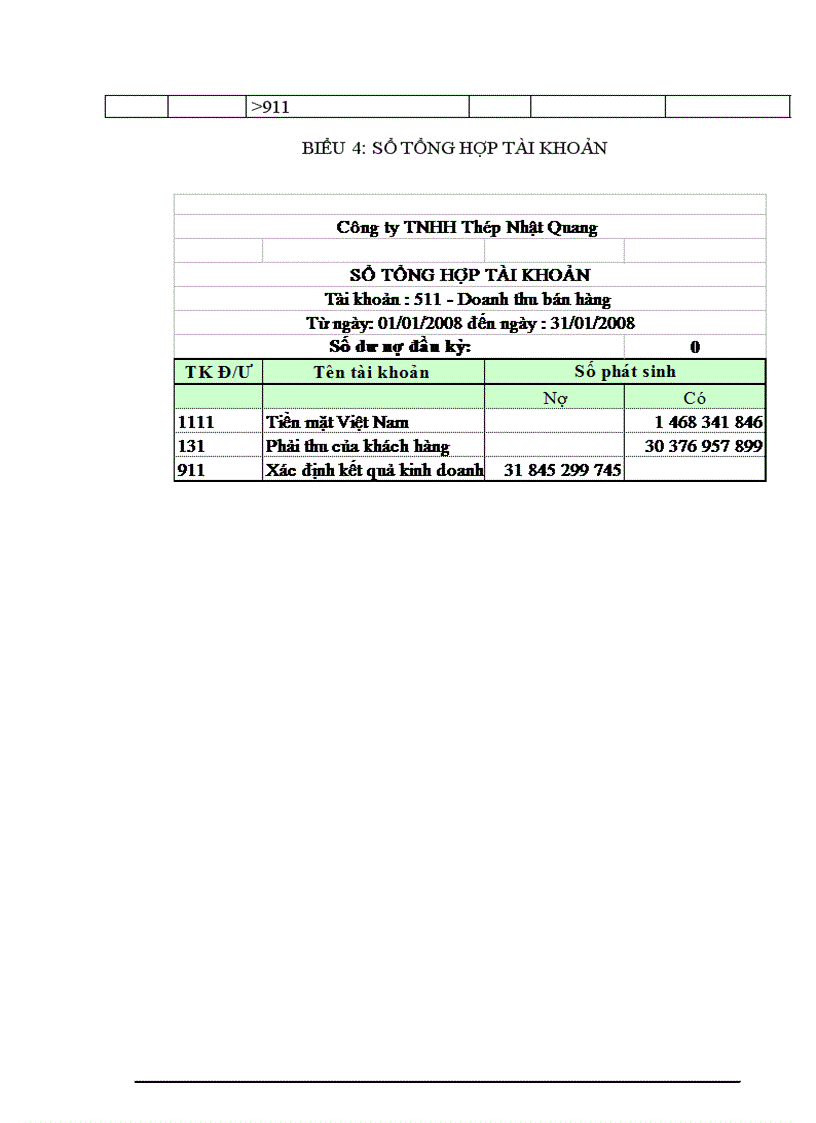 image for page Hoàn thiện kế toán thành phẩm và tiêu thụ thành phẩm tại Công ty TNHH Thép Nhật Quang 1