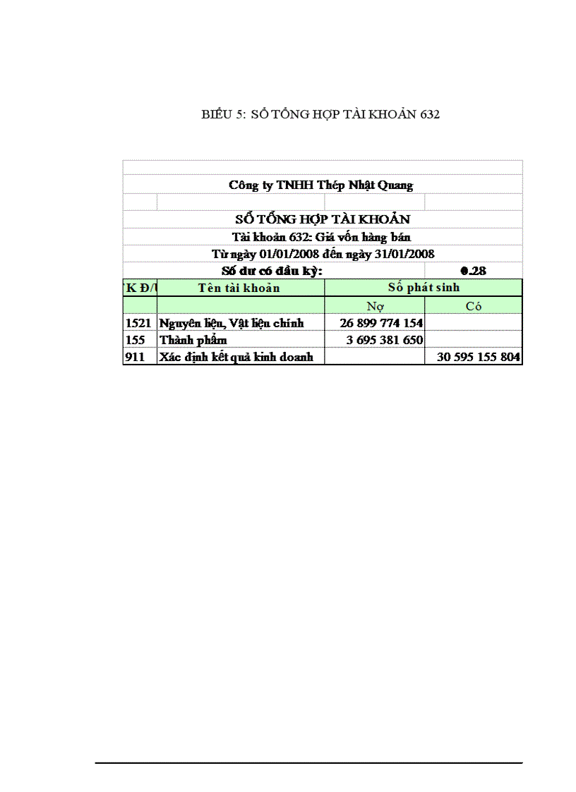 image for page Hoàn thiện kế toán thành phẩm và tiêu thụ thành phẩm tại Công ty TNHH Thép Nhật Quang 1