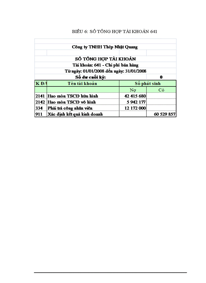 image for page Hoàn thiện kế toán thành phẩm và tiêu thụ thành phẩm tại Công ty TNHH Thép Nhật Quang 1