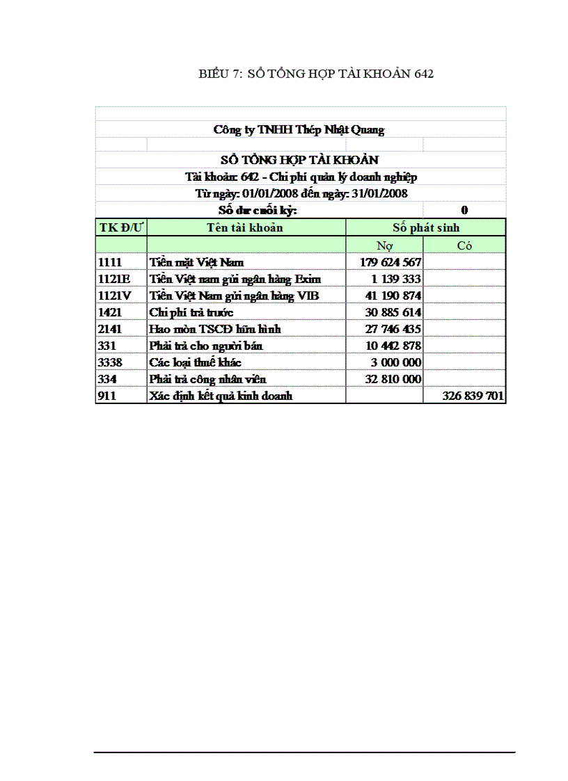 image for page Hoàn thiện kế toán thành phẩm và tiêu thụ thành phẩm tại Công ty TNHH Thép Nhật Quang 1