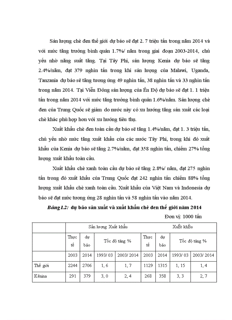 image for page Phát triển ngành chè Việt Nam trong qúa trình hội nhập kinh tế Quốc tế