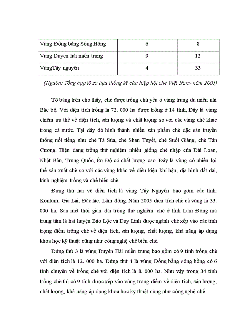 image for page Phát triển ngành chè Việt Nam trong qúa trình hội nhập kinh tế Quốc tế