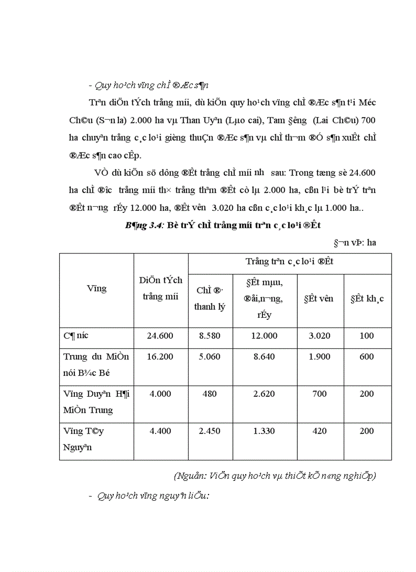 image for page Phát triển ngành chè Việt Nam trong qúa trình hội nhập kinh tế Quốc tế
