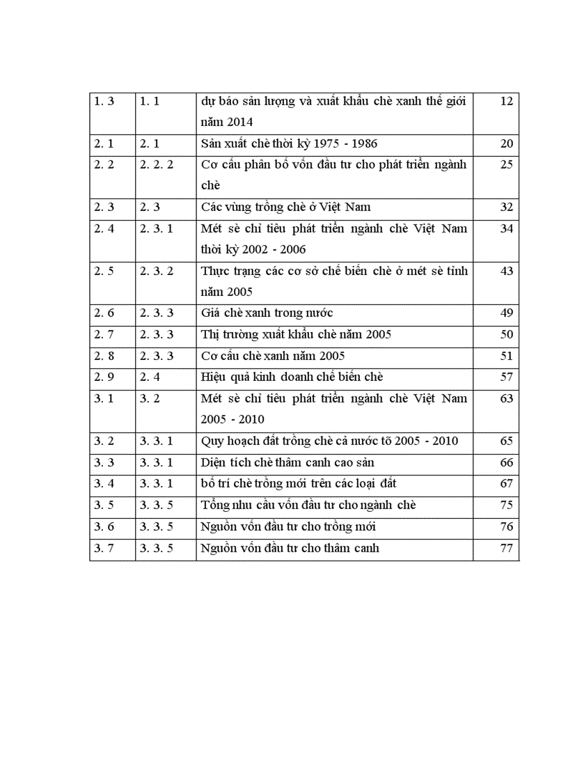 image for page Phát triển ngành chè Việt Nam trong qúa trình hội nhập kinh tế Quốc tế