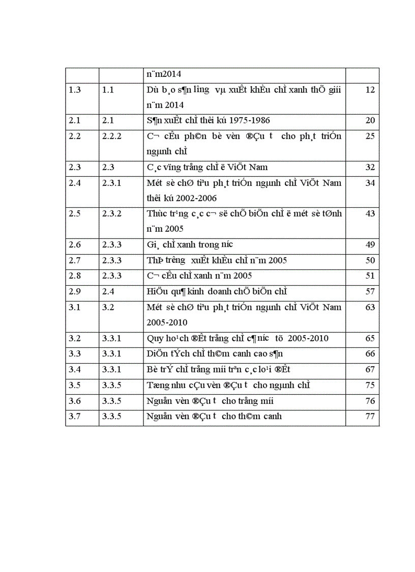 image for page Phát triển ngành chè Việt Nam trong qúa trình hội nhập kinh tế Quốc tế