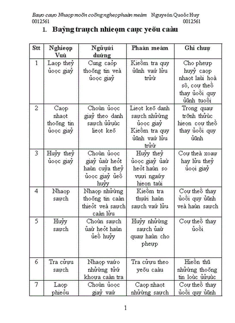 image for page Báo cáo công nghệ phần mềm Quản lý thư viện