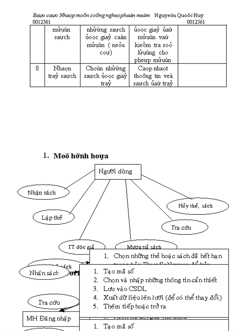 image for page Báo cáo công nghệ phần mềm Quản lý thư viện