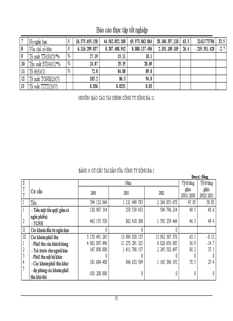 image for page Huy động và sử dụng vốn tại công ty xây dựng và phát triển nhà số 6 1