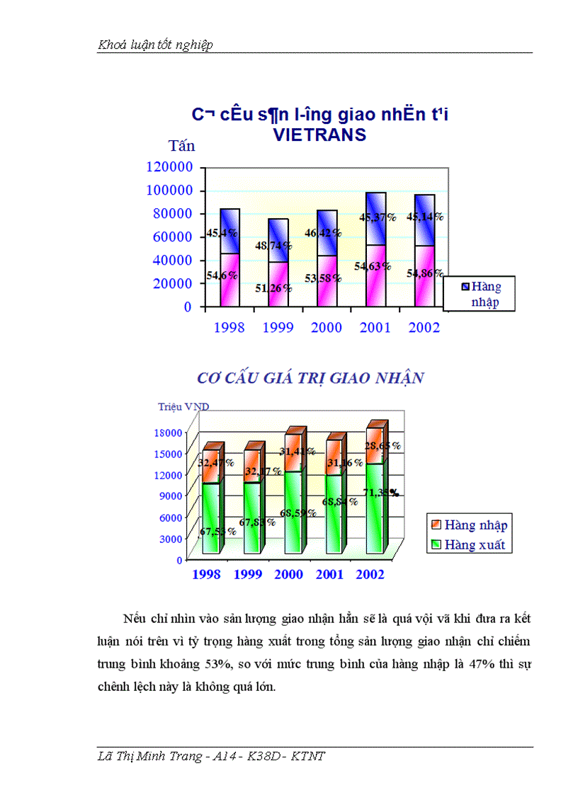 image for page Giao nhận hàng hóa quốc tế bằng đường biển tại Công ty giao nhận kho vận ngoại thương VIETRANS