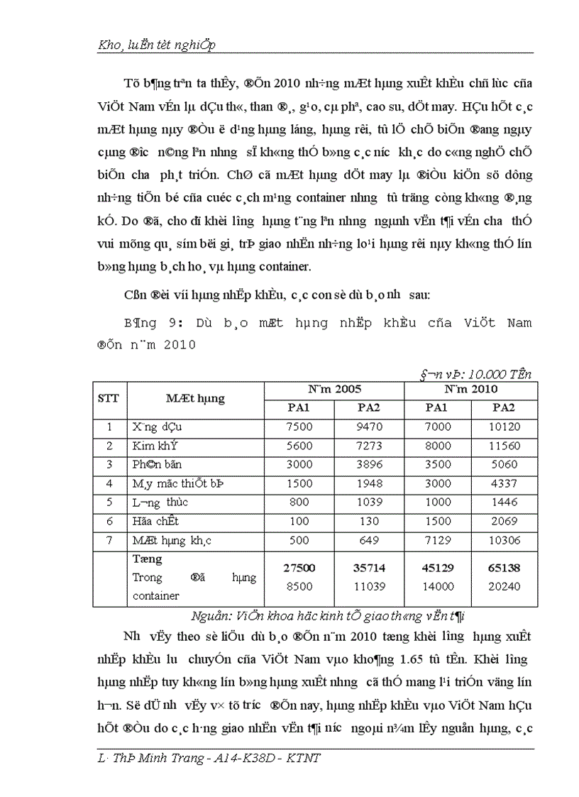 image for page Giao nhận hàng hóa quốc tế bằng đường biển tại Công ty giao nhận kho vận ngoại thương VIETRANS