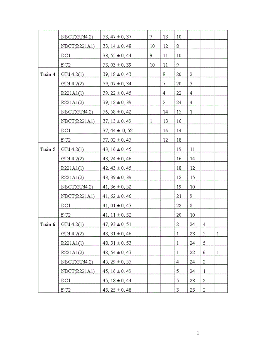 image for page Nghiên cứu khả năng đối kháng và tiềm năng ứng dụng của một số chủng Trichoderma phân lập từ RNM trên một số nấm bệnh thực vật 1