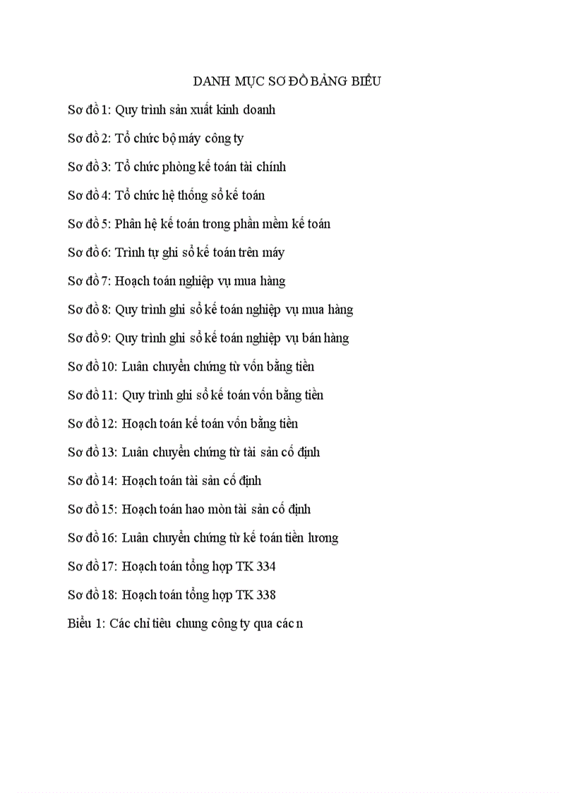 image for page Thực trạng tổ chức kế toán tại công ty CP đầu tư xây dựng và thương mại Việt Nga 1