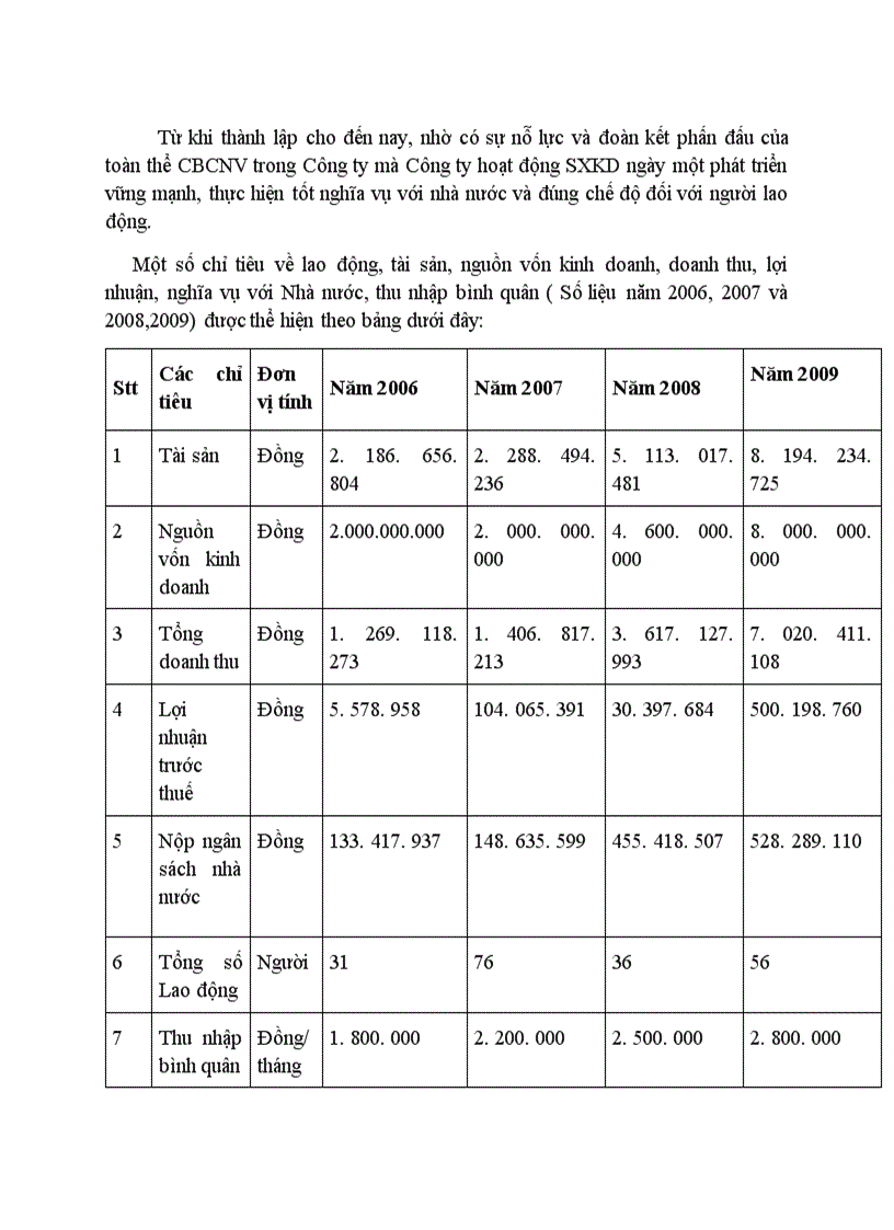 image for page Thực trạng tổ chức kế toán tại công ty CP đầu tư xây dựng và thương mại Việt Nga 1