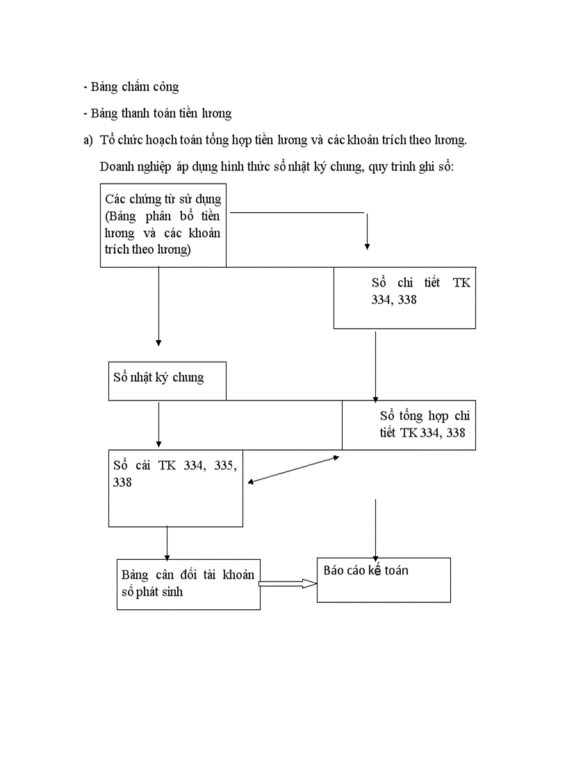 image for page Thực trạng tổ chức kế toán tại công ty CP đầu tư xây dựng và thương mại Việt Nga 1