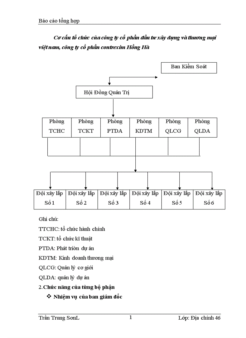 image for page Đặc điểm sản xuất kinh doanh của công ty cổ phần xây dựng và thương mại việt nam công ty cổ phần contrexim hồng hà